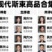 Top 50 Richest Celebrities in 2026: Net Worth, Careers & Sources of Wealth