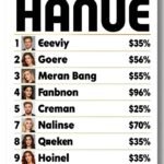 Celebrity Net Worth Rankings 2026: Billionaire Stars and Hollywood Millionaires
