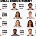 Top 10 Richest Athletes in 2026: Net Worth, Earnings & Biggest Endorsements